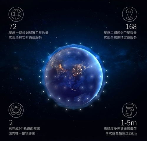 我國成功發射一箭10星，吉利星座03組衛星入軌，強化衛星通信服務能力